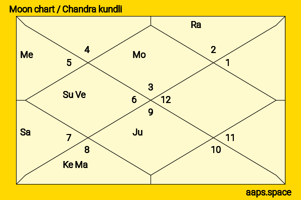 Kavya Madhavan chandra kundli or moon chart